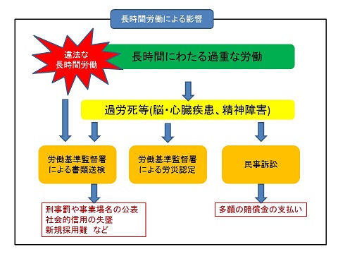 過労死等防止対策 長時間労働の削減に向けた取組 スタッフ 産業保健コラム 独立行政法人 労働者健康安全機構 愛媛産業保健総合支援センター